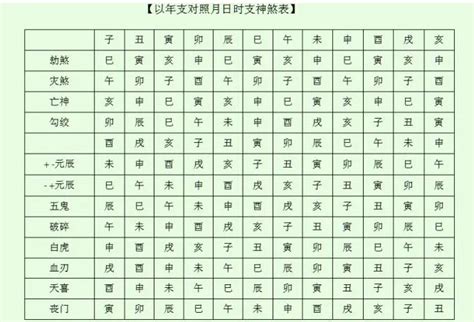 八字神煞速查表